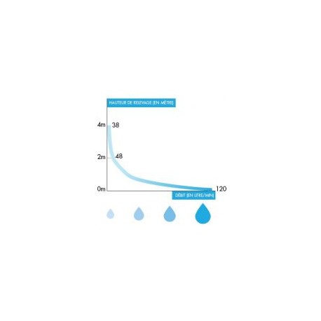 Broyeur et pompe adaptable ultra silencieux - WATERMATIC W15SP