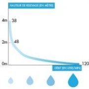 Broyeur et pompe adaptable ultra silencieux - WATERMATIC W15SP