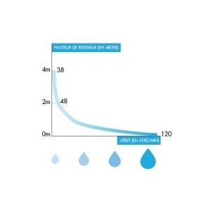 Broyeur et pompe adaptable ultra silencieux - WATERMATIC W15SP