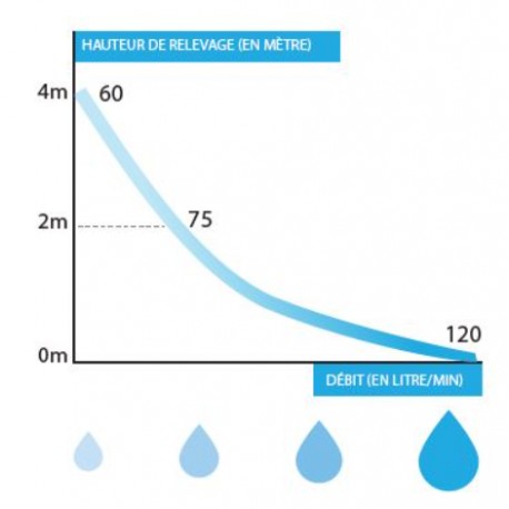Broyeur adaptable pour cuvette suspendue - WATERMATIC W16P