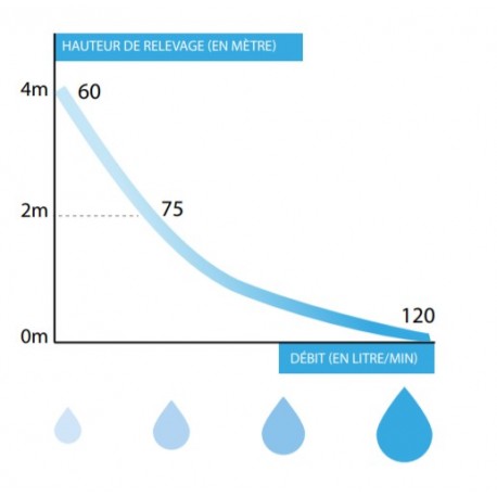 Broyeur adaptable avec bâti-support GROHE à carreler - WATERMATIC WATERWALL