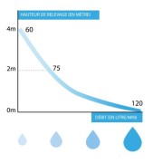Broyeur adaptable avec bâti-support GROHE à carreler - WATERMATIC WATERWALL