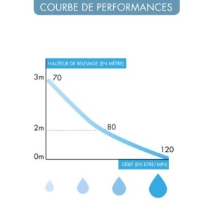 Cuvette suspendue avec broyeur intégré - WATERMATIC W40SP Silence