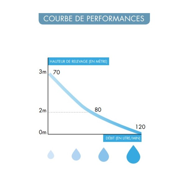 W40SP Silence Watermatic, la cuvette WC suspendue à broyeur