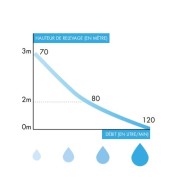 Cuvette suspendue avec broyeur intégré - WATERMATIC W40SP Silence
