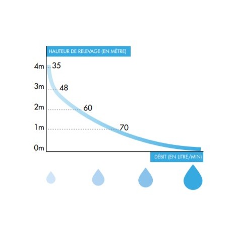 Pompe de relevage pour douches et cabines de douche - WATERMATIC VD80