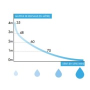 Pompe de relevage pour douches et cabines de douche - WATERMATIC VD80