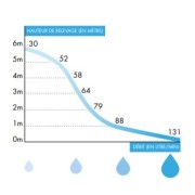 Pompe de relevage pour cuisine ou buanderie - WATERMATIC VD110