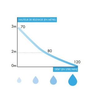 Cuvette suspendue avec broyeur intégré, châssis et habillage Gris Béton - WATERMATIC W40SP Silence BOX