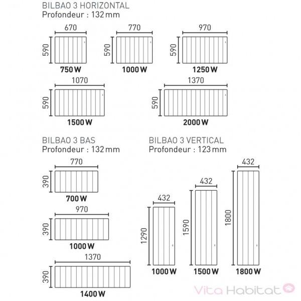 Test Thermor Bilbao 3 493851 - Radiateur électrique - UFC-Que Choisir