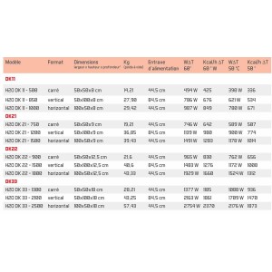 Radiateur chauffage central H2O DK11 Vertical Natura Noir 850W - VALDEROMA 18085011