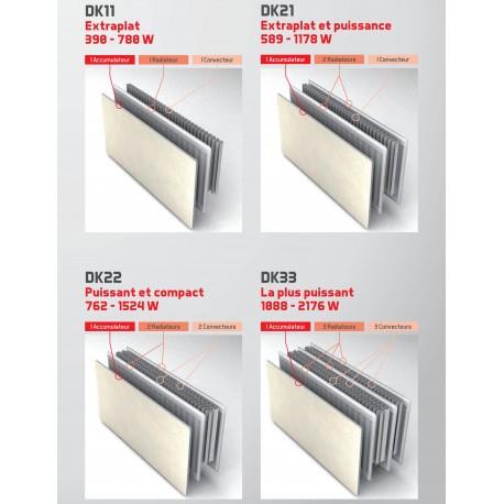 Radiateur chauffage central H2O DK11 Horizontal Terre Lunaire 1000W - VALDEROMA 16100011