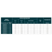 Sèche serviettes électrique TAHITI Speed'Air 1500W Blanc - FINIMETAL T152ES