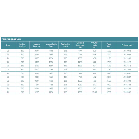 Radiateur électrique inertie fluide YALI PARADA PLUS PLINTHE 500W - FINIMETAL 3913052