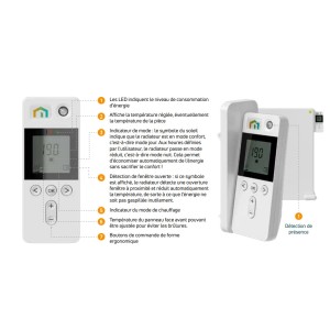 Radiateur électrique inertie fluide YALI PARADA PLUS 1500W - FINIMETAL 3916152