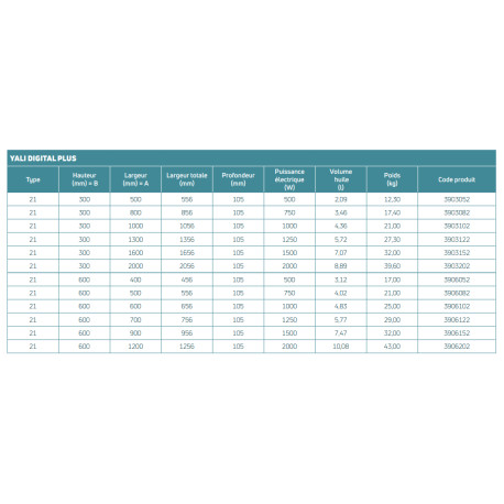 Radiateur électrique inertie fluide YALI DIGITAL PLUS 1250W - FINIMETAL 3906122