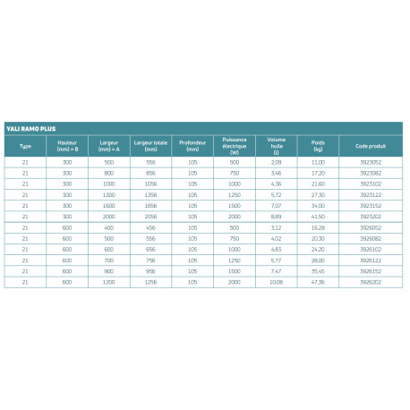 Radiateur électrique inertie fluide YALI RAMO PLUS 2000W - FINIMETAL 3926202