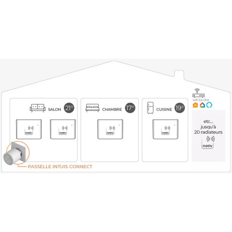 Radiateur Fonte NOIROT BELADOO Nativ 1000W blanc connecté INTUIS M153113