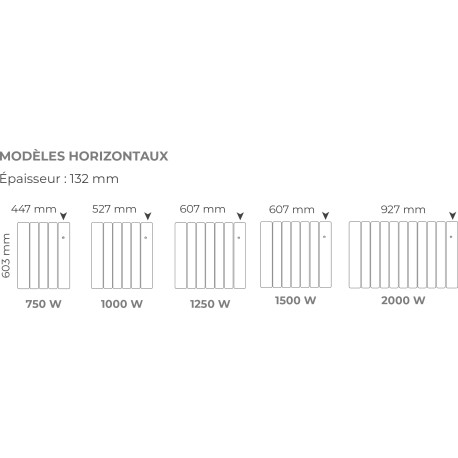 Radiateur Fonte NOIROT BELADOO Nativ 1250W blanc connecté INTUIS M153114