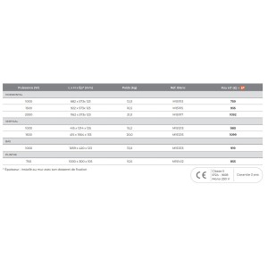 Radiateur connecté Campalys horizontal 1500W Blanc satiné - INTUIS M151115