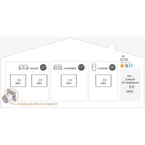Radiateur Fonte NOIROT CALIDOO Nativ Plinthe 1500W blanc connecté INTUIS M152415