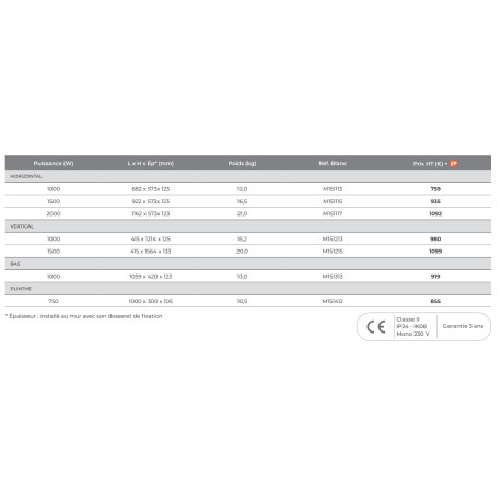 Radiateur Campalys plinthe blanc 750W Blanc satiné - INTUIS M151412 