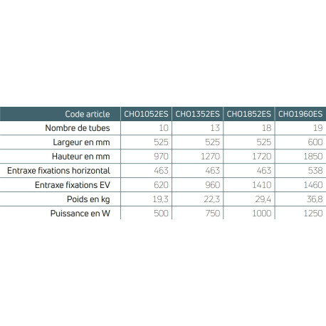 Sèche serviettes électrique - CHORUS BAINS SPEED AIR Soufflant 1950W (1000W+950W) - FINIMETAL CHO1852ES
