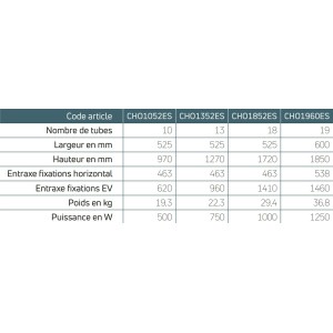Sèche serviettes électrique - CHORUS BAINS SPEED AIR Soufflant 1950W (1000W+950W) - FINIMETAL CHO1852ES