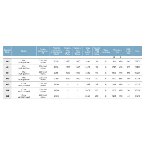 Chauffe-eau électrique Plat Multiposition Linéo connecté 100L - ATLANTIC 157216