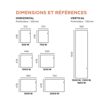 Radiateur électrique INGENIO 4 1500W Horizontal Blanc Mat - THERMOR 479325