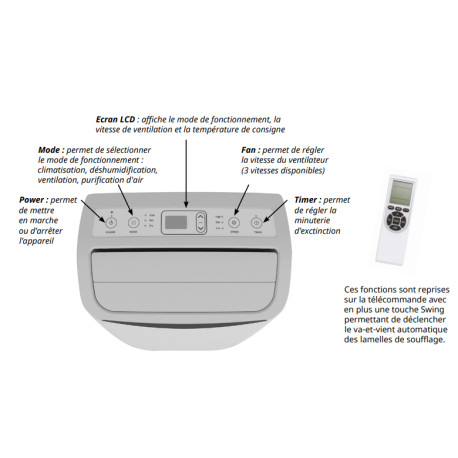 Climatiseur mobile 4 en 1 CLIMO 3517W - FRICO CLIMOB12FV2