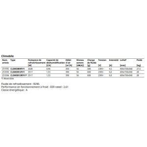 Climatiseur mobile 4 en 1 CLIMO 3517W - FRICO CLIMOB12FV2