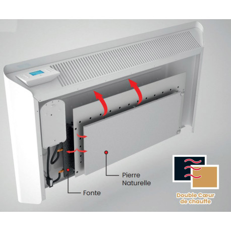 Radiateur electrique Acova 750W inertie fonte MARA connecté - TMR075063EEZF