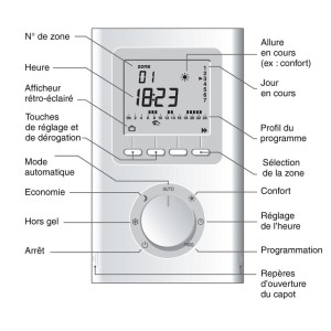 Premium Box Centrale 6 zones par courant porteur ACOVA - 894510