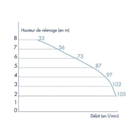 Broyeur et pompe adaptable - WATERMATIC WD1000