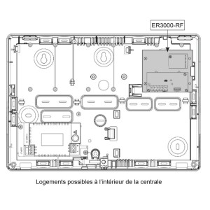 Extension Radio Sur Bus 868Mhz pour les systèmes intrusions - URMET ER3000-RF 
