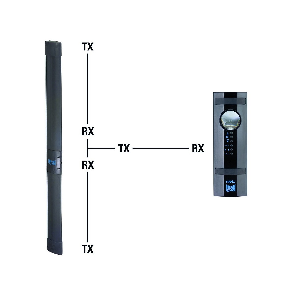 Unite de controle pour tranche optique - FAAC 112001 