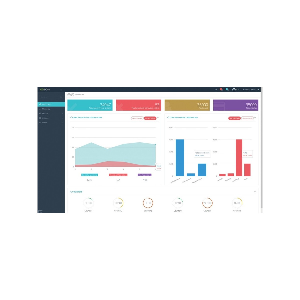 Software keydom enterprise-lit - FAAC 779090 