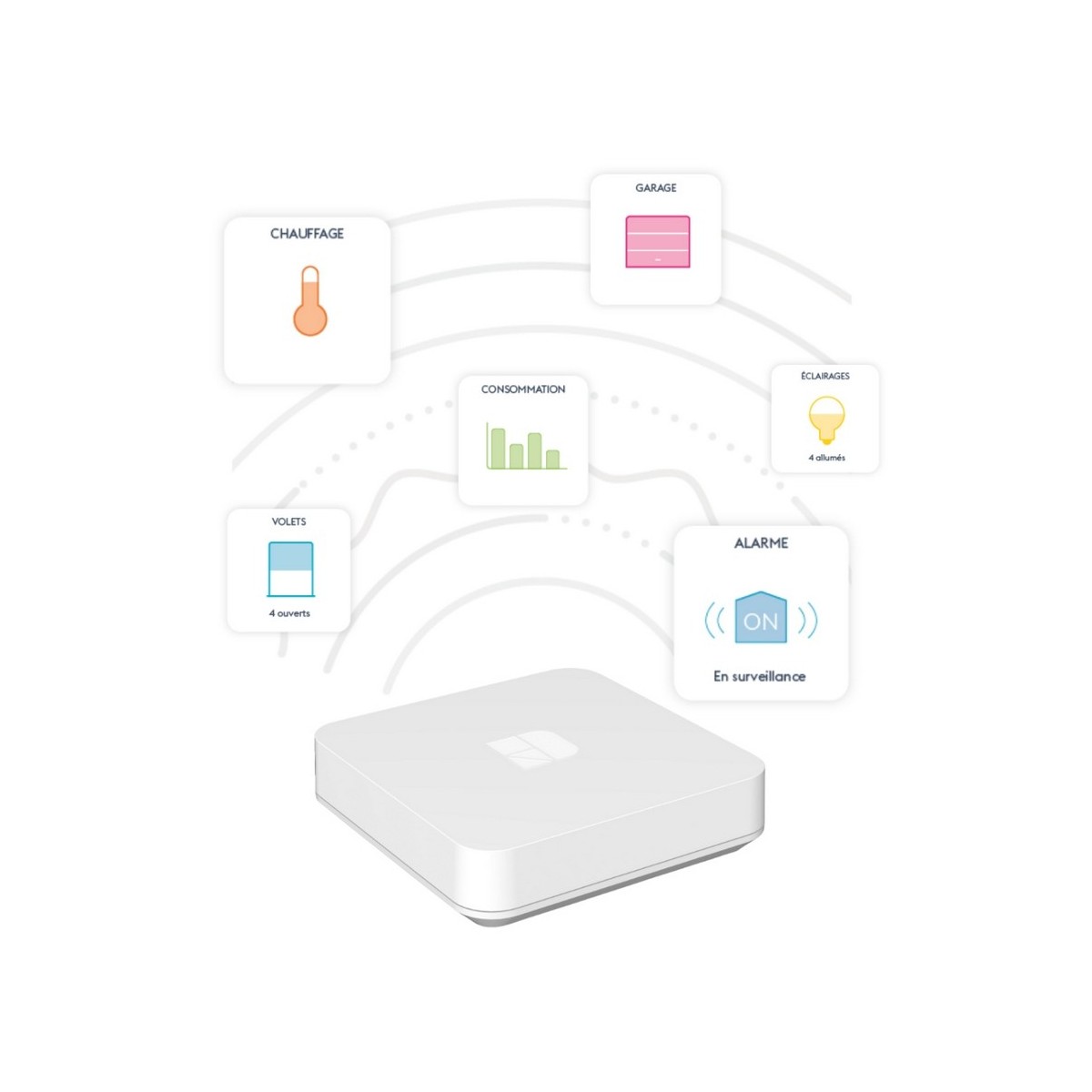 Tydom Home Box de la maison connectée en ambiance - DELTADORE 6700116 