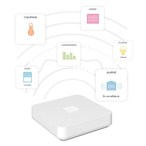 Tydom Home Box de la maison connectée en ambiance - DELTADORE 6700116 