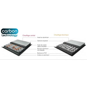 Sèche-serviette ACOVA PLUME électrique TGP-TGPA GF