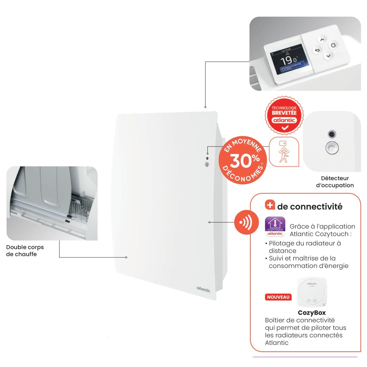 Fonctionnement radiateur à inertie Agila Plus