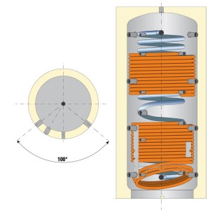 Ballon combiné chauffage 1500 L avec 2 échangeurs acier et serpentin inox production ECS semi-instantanée - THERMADOR BSE1500HE 