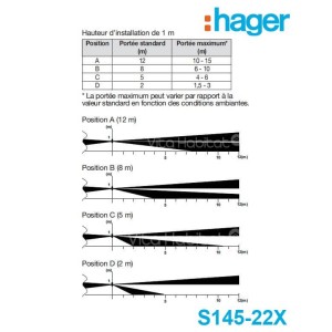 Détecteur de mouvement exterieur 2x12m- special animaux - Façade - IP 55 - S145-22X - Logisty Hager - pile lithium fournie