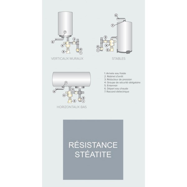 Chauffe eau électrique horizontal bas Sagéo 200 l Ø 560
