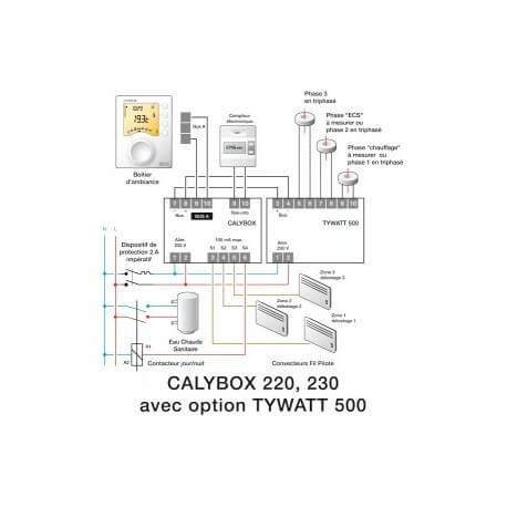 CALYBOX 230 - Gestionnaire d'énergie domotique - 3 zones - DELTA DORE 6050392