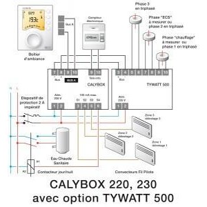 CALYBOX 230 - Gestionnaire d'énergie domotique - 3 zones - DELTA DORE 6050392