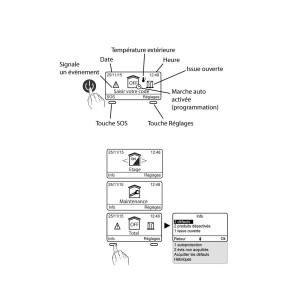 Clavier tactile avec écran Radio - CLT 8000 TYXAL+ Delta Dore 6413252