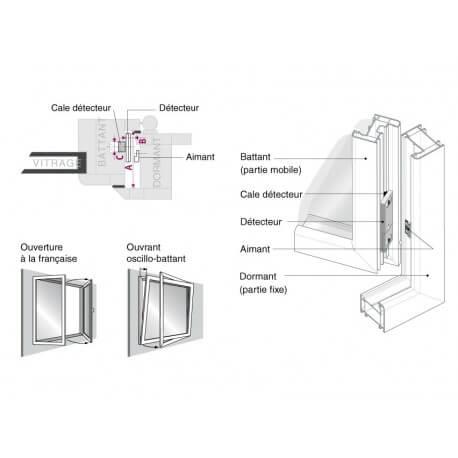 Détecteur d'ouverture invisible Radio pour fenêtre PVC - DOI PVC TYXAL+ Delta Dore 6412308