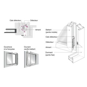 Détecteur d'ouverture invisible Radio pour fenêtre PVC - DOI PVC TYXAL+ Delta Dore 6412308